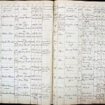 images/church_records/BIRTHS/1829-1851B/216 i 217